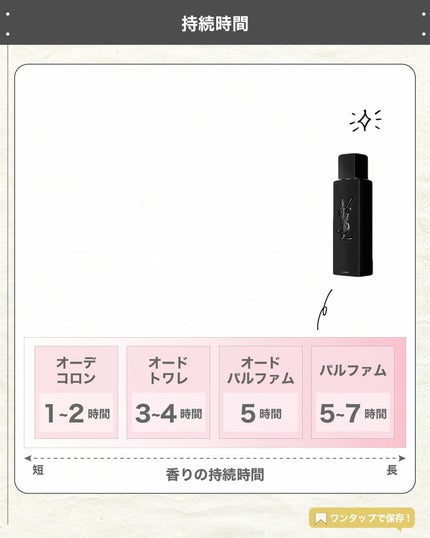 MYSLF オーデパルファム /YVES SAINT LAURENT BEAUTE/香水(メンズ)を使ったクチコミ(5枚目)