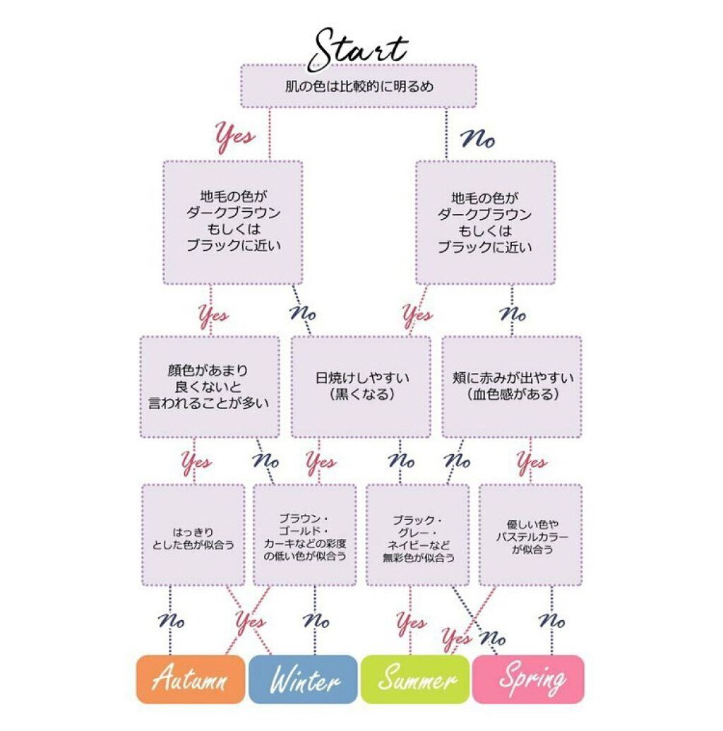 らら on LIPS 「楽天の血色マスクがちょーおすすめ!自分の顔に合った色のマスクを..」(3枚目)