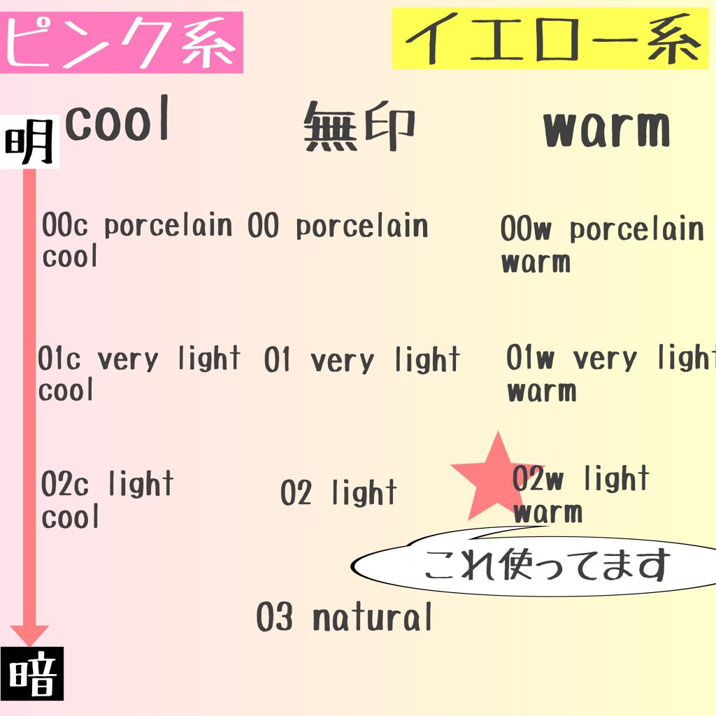 レソンシエル/GUERLAIN/リキッドファンデーションを使ったクチコミ（2枚目）