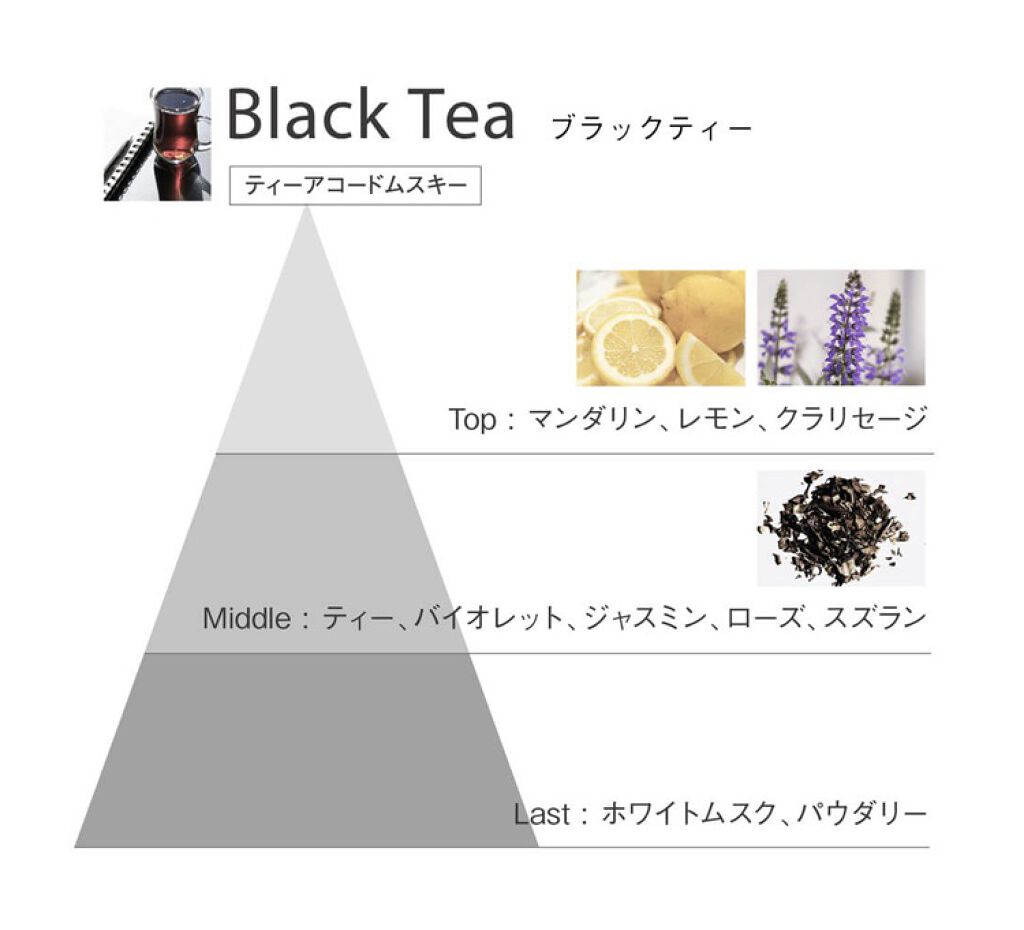 ハニーロア フレグランス /ROAlív/香水(レディース)を使ったクチコミ（2枚目）