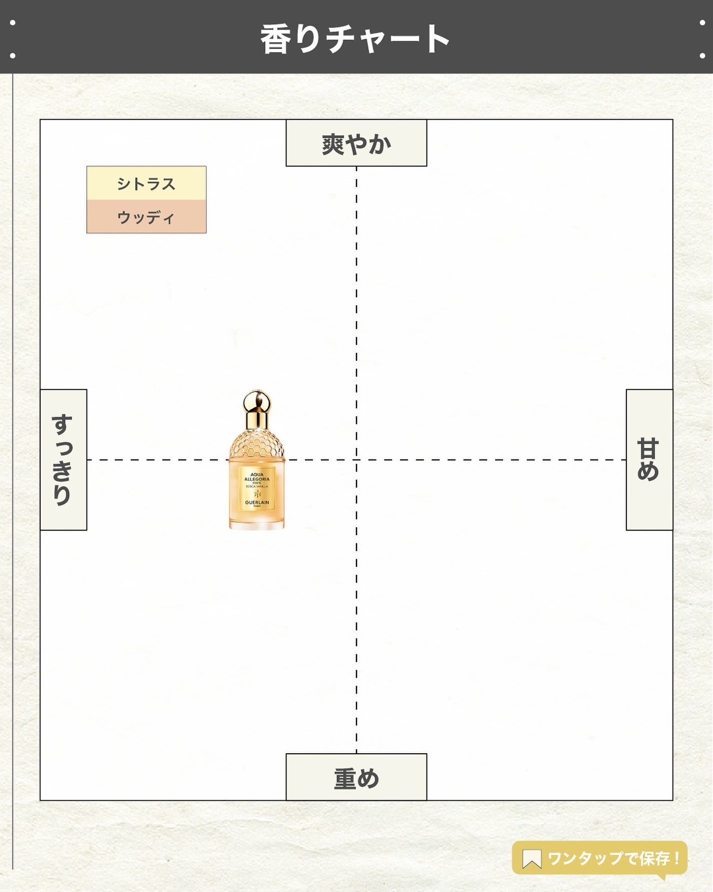 エスログ┊1日1分のモテ香水紹介 on LIPS 「.『ゲラン柚子香水』🌳製品情報🌳GUERLAINウードユズフォ..」(4枚目)