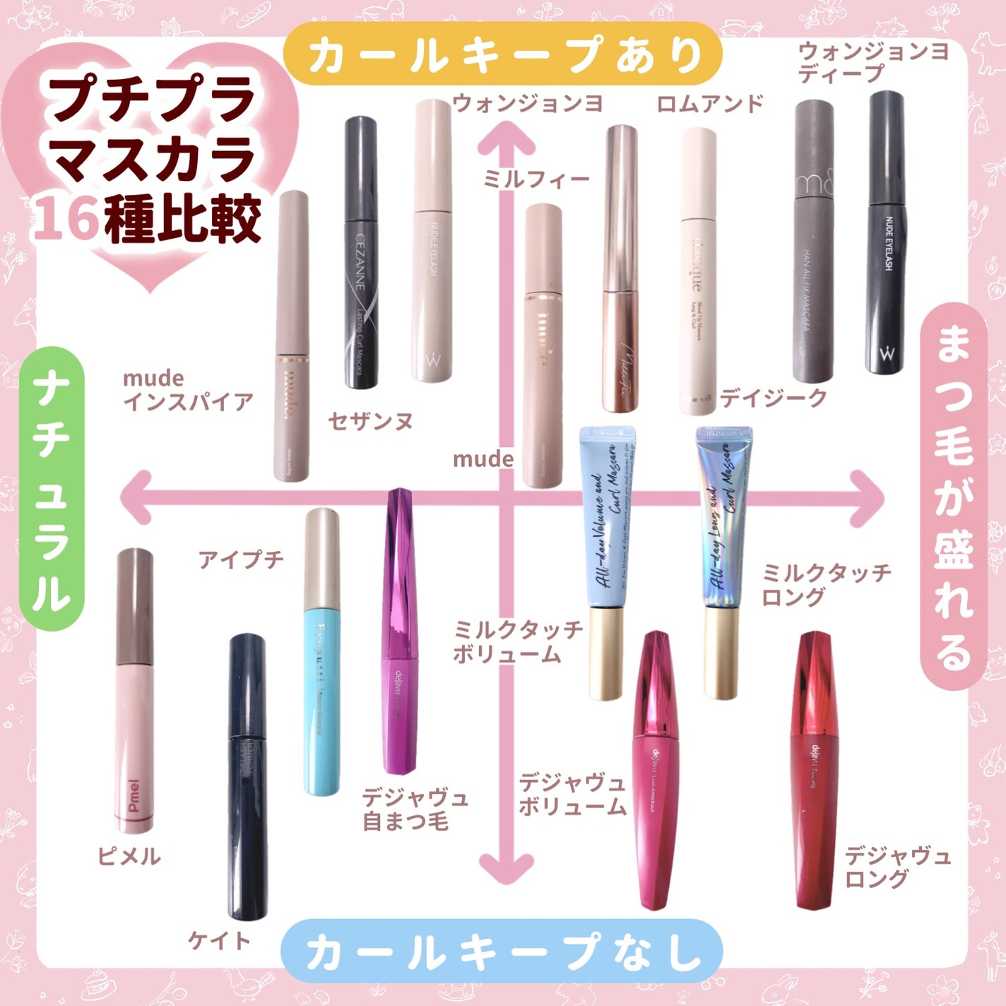 「塗るつけまつげ」自まつげ際立てタイプ/デジャヴュ/マスカラを使ったクチコミ(1枚目)