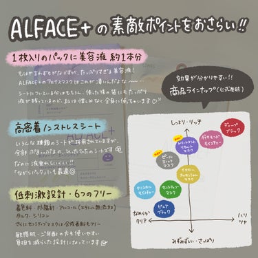 トリートメントリセットマスク/ALFACE+/シートマスク・パックを使ったクチコミ（3枚目）