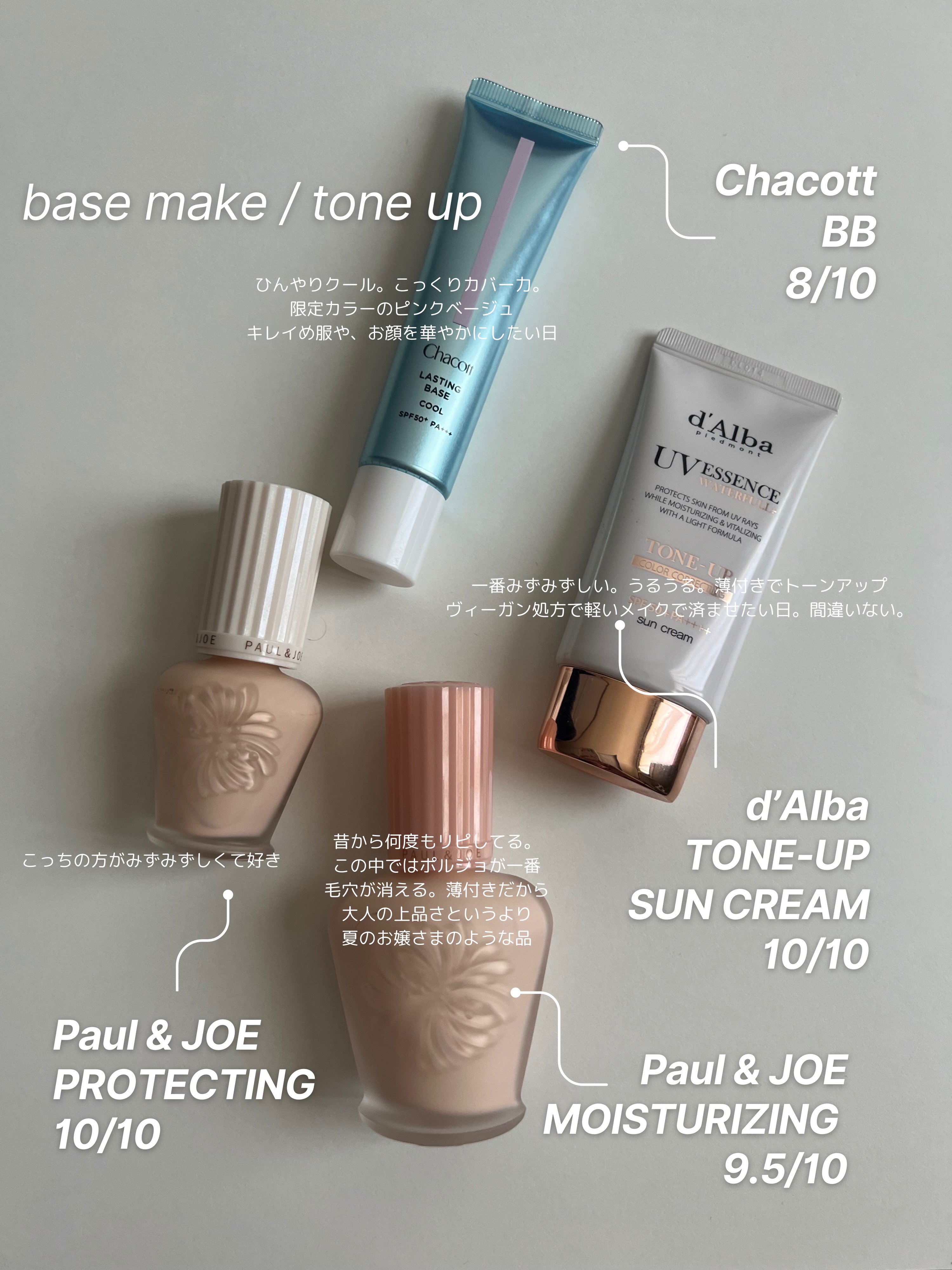 プロテクティング ファンデーション プライマー		/PAUL & JOE BEAUTE/化粧下地を使ったクチコミ（1枚目）