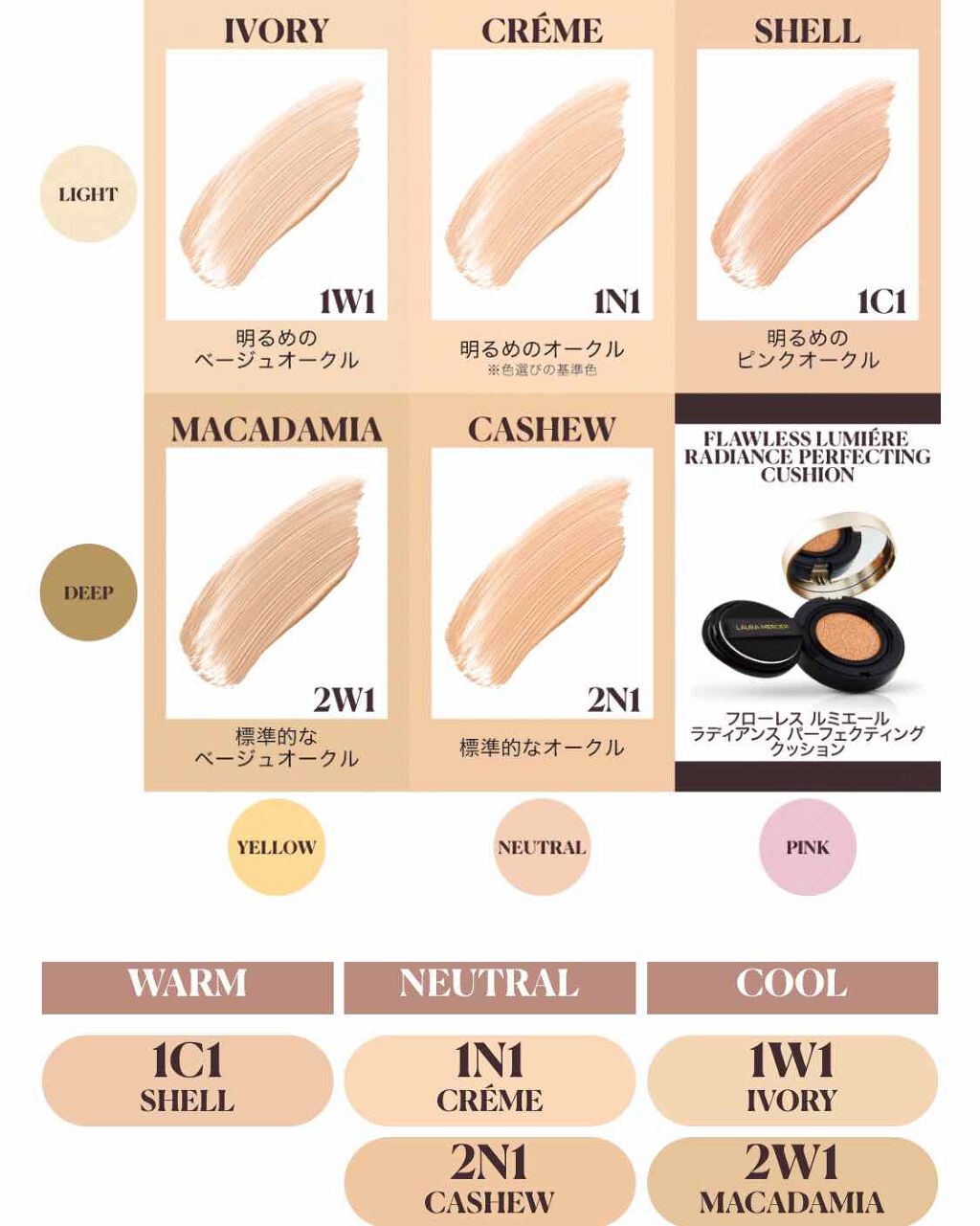 フローレス ルミエール ラディアンス パーフェクティング クッション/ローラ メルシエ/クッションファンデーションを使ったクチコミ(2枚目)