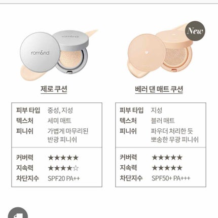 ðœ on LIPS ãâïžrom&ndããæ°äœãããã¯ã·ã§ã³âïžBETTERTHAN..ãïŒ2æç®ïŒ