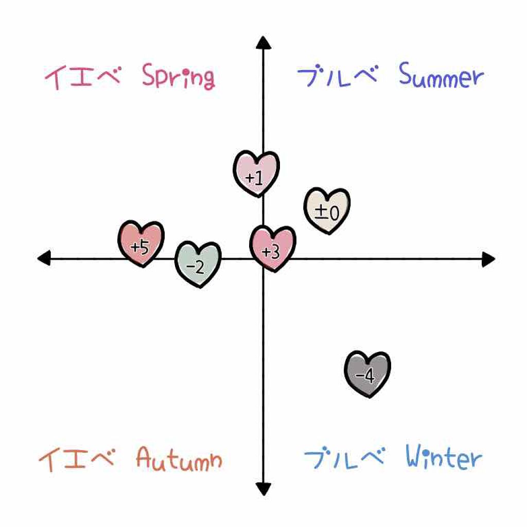 38°C / 99°F リップトリートメント (リップ美容液)/UZU BY FLOWFUSHI/リップケアを使ったクチコミ(2枚目)