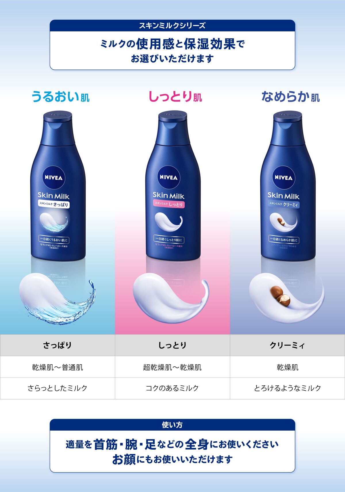 ニベア スキンミルク クリーミィ ほのかなフローラルの香り/ニベア/ボディミルクを使ったクチコミ（2枚目）