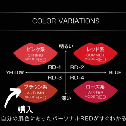 CCリップクリームN/KATE/リップケアを使ったクチコミ(3枚目)