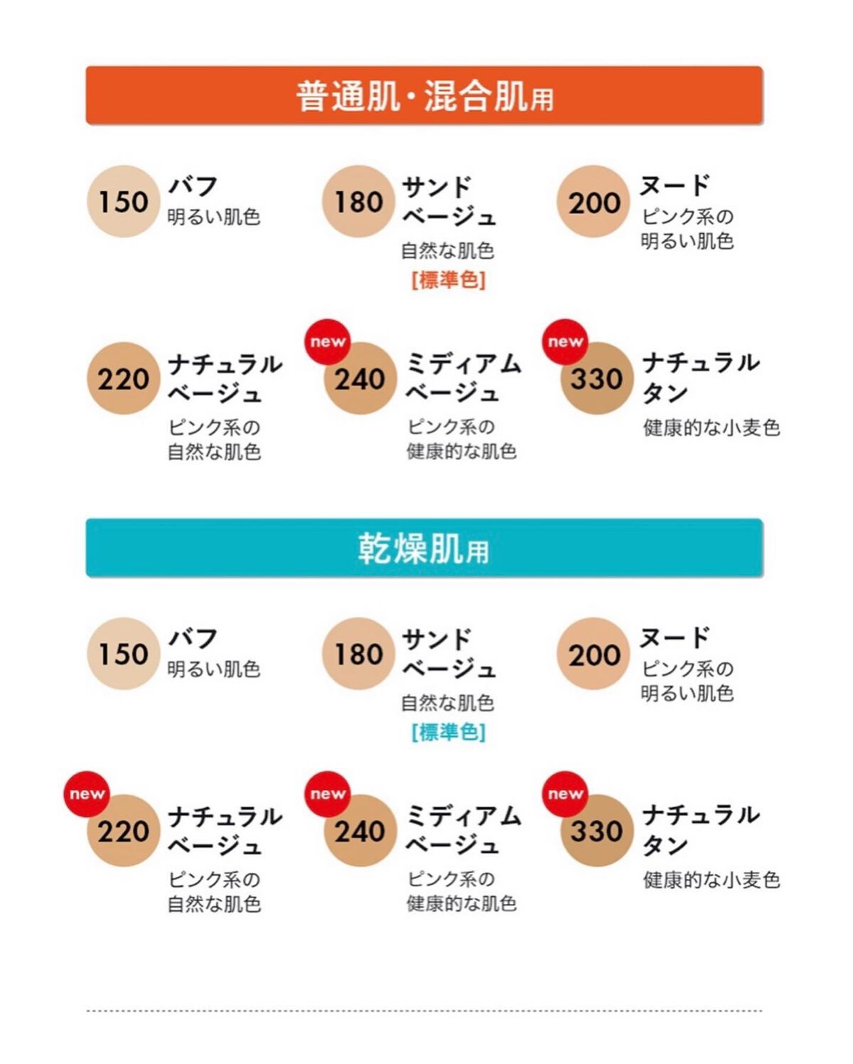 ちいママ on LIPS 「☘レブロンカラーステイロングウェアメイクアップ☘発売日2023..」(4枚目)