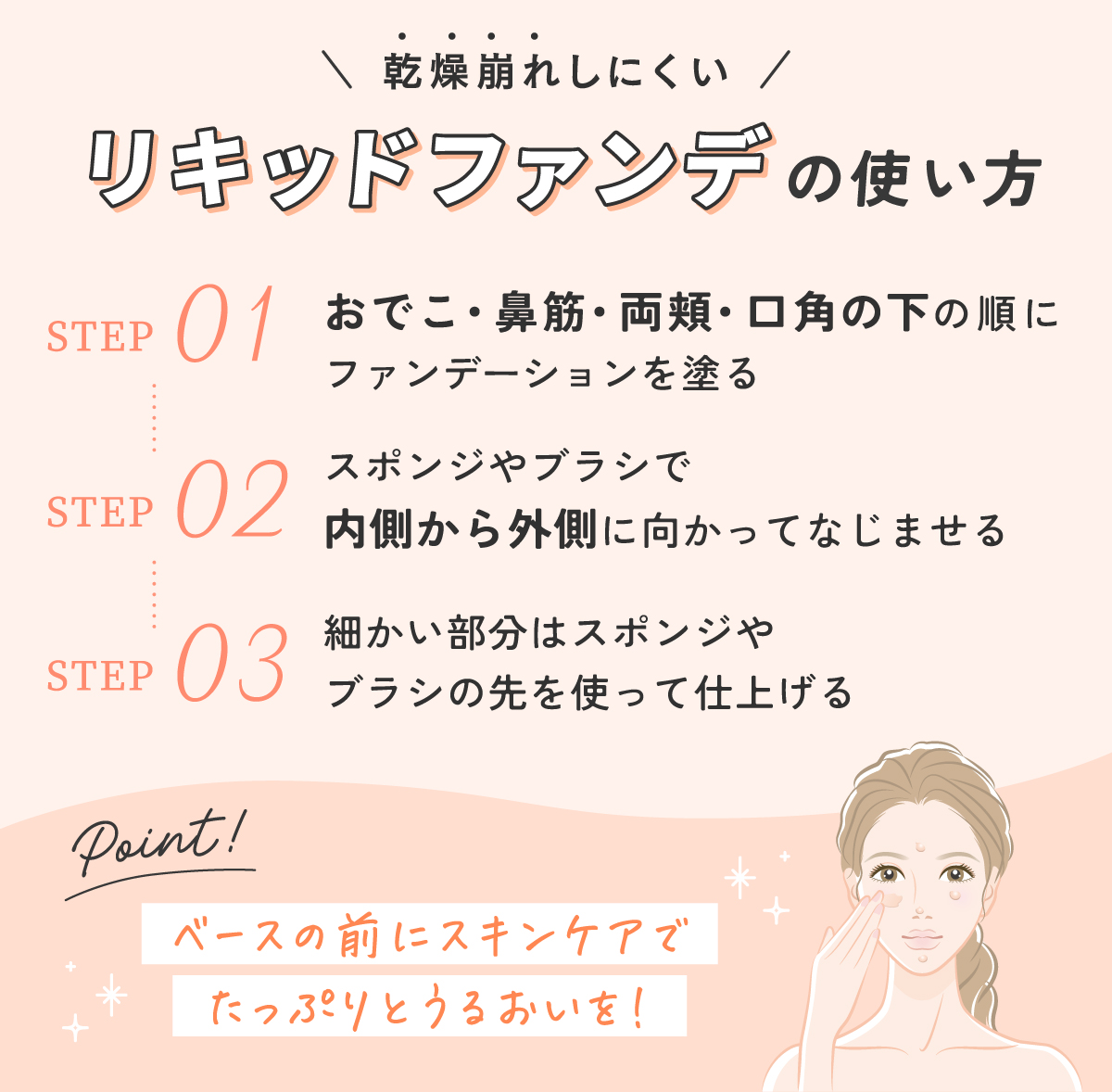 乾燥崩れしにくいリキッドファンデの使い方。おでこ・鼻筋・両頬・口角の下の順にファンデーションを塗りスポンジやブラシで内側から外側に向かってなじませる。細かい部分はスポンジやブラシの先を使って仕上げる。ベースの前にスキンケアでたっぷりとうるおいを与えましょう。
