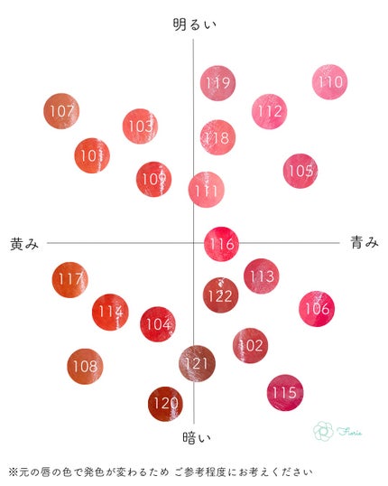 フルーティーグラムティント/Laka/リップティントを使ったクチコミ(9枚目)
