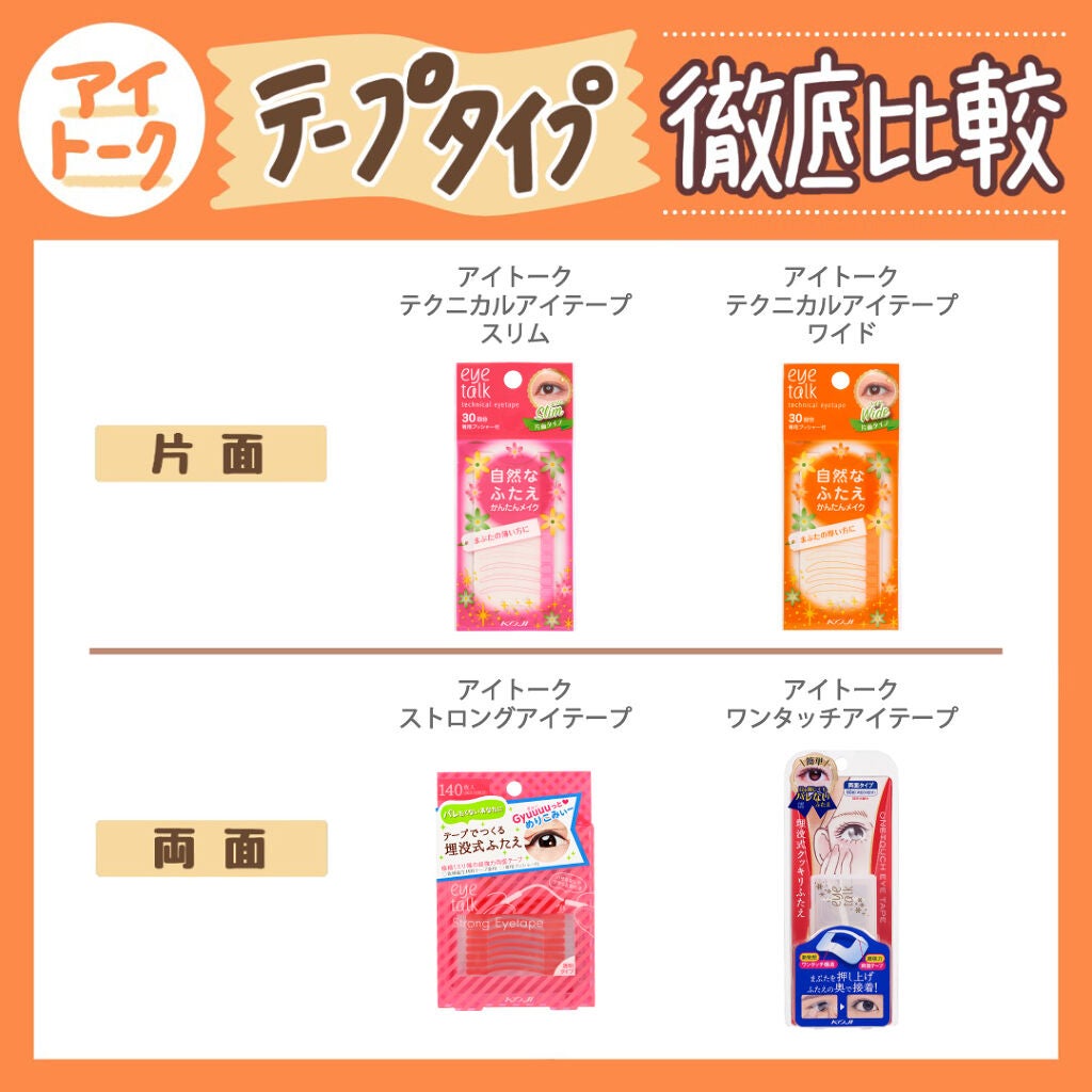 アイトーク ストロングアイテープ/アイトーク/二重まぶた用アイテムを使ったクチコミ(1枚目)