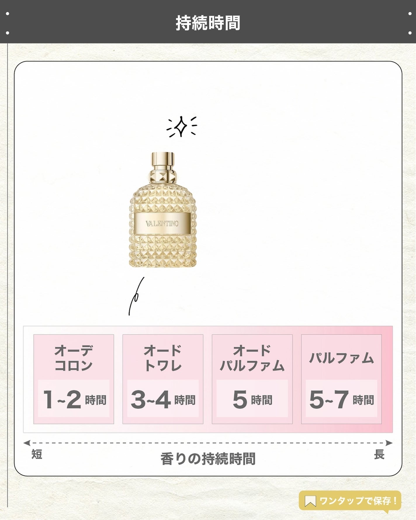 エスログ┊1日1分のモテ香水紹介 on LIPS 「.『数量限定冬の香り』🌳製品情報🌳VALENTINOBEAUT..」(5枚目)