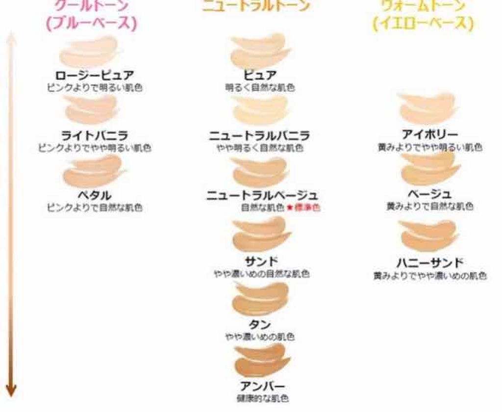 カバーパーフェクション チップコンシーラー/the SAEM/リキッドコンシーラーを使ったクチコミ(2枚目)