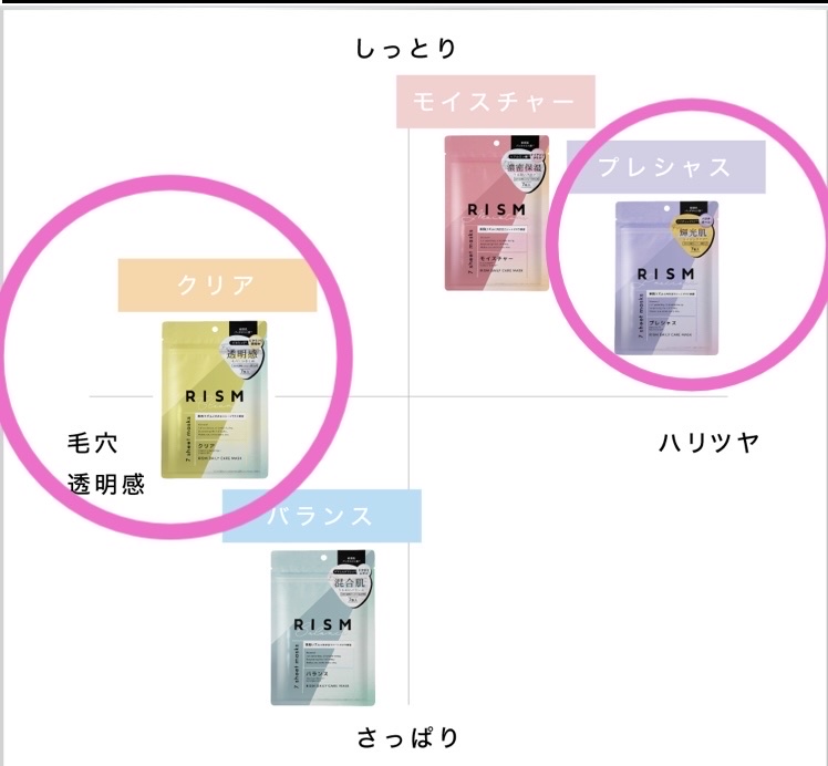 デイリーケアマスク クリア/RISM/シートマスク・パックを使ったクチコミ（2枚目）