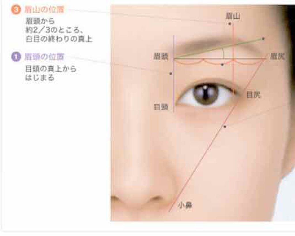 カラーチェンジアイブロウ/キャンメイク/眉マスカラを使ったクチコミ（2枚目）