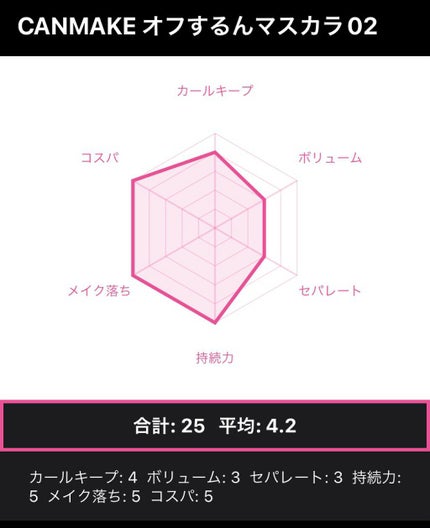オフするんマスカラ/キャンメイク/マスカラを使ったクチコミ(3枚目)