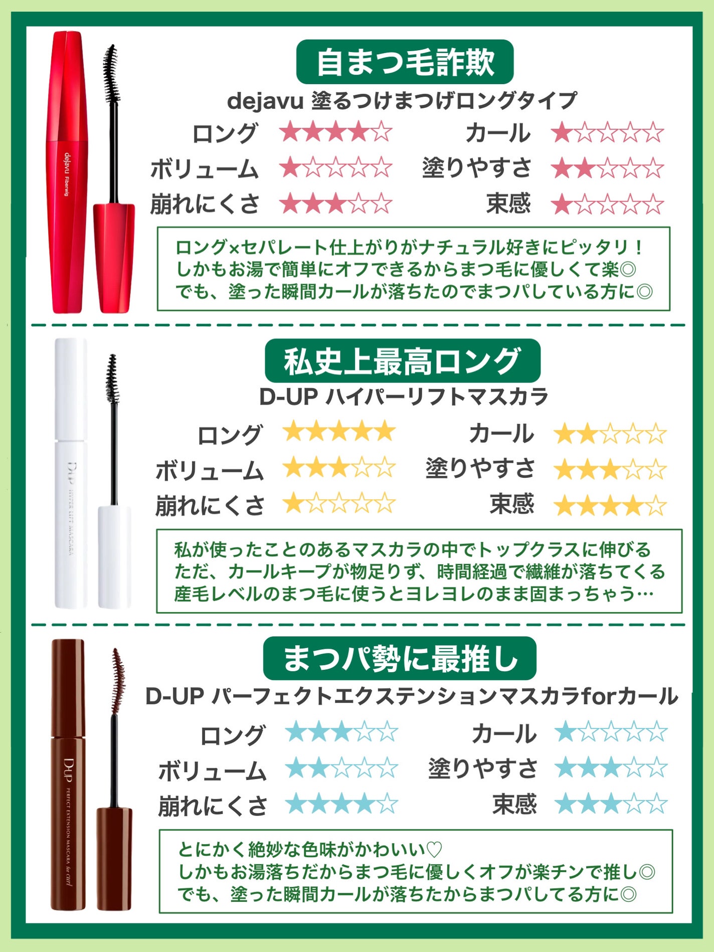クイックラッシュカーラー/キャンメイク/マスカラ下地を使ったクチコミ(3枚目)