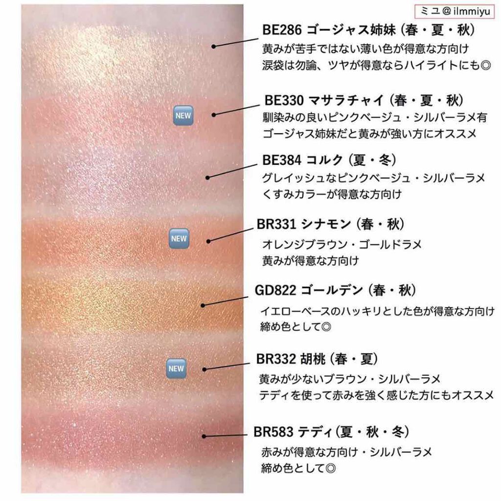 シャドーカスタマイズ/MAJOLICA MAJORCA/単色アイシャドウを使ったクチコミ(1枚目)