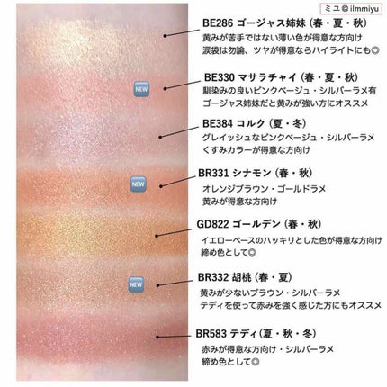 シャドーカスタマイズ/MAJOLICA MAJORCA/単色アイシャドウを使ったクチコミ(1枚目)