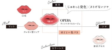 オペラ リップティント N/OPERA/口紅を使ったクチコミ（1枚目）