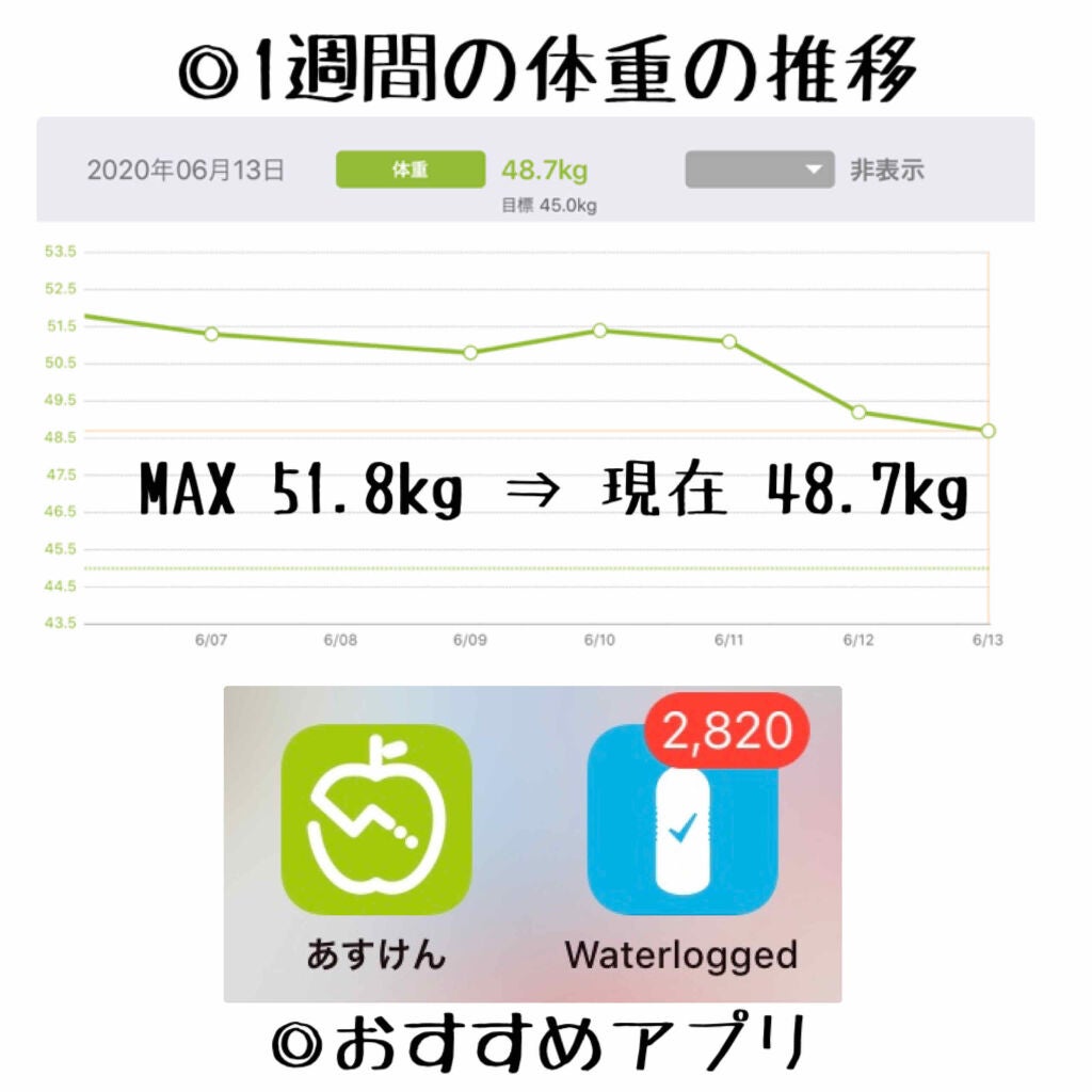 プロテインシェイカー/ザバス/その他を使ったクチコミ(2枚目)