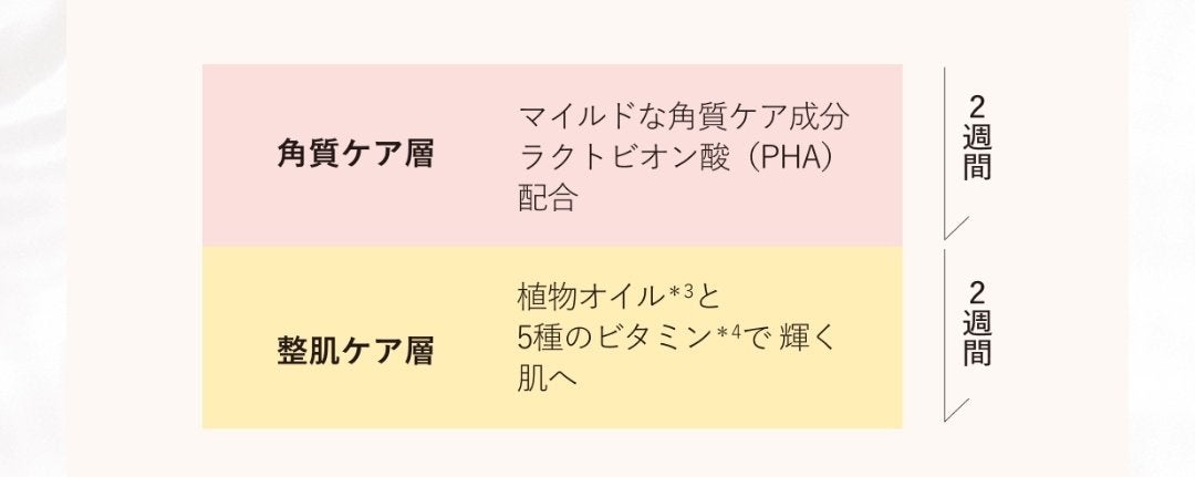 リズムトリートメント デュアルリペアクレンジング /Reinca/クレンジングバームを使ったクチコミ(3枚目)