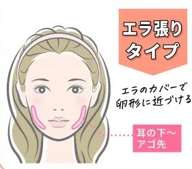 シェーディングの入れ方【丸顔・面長別】初心者のコツやおすすめアイテムの選び方の画像