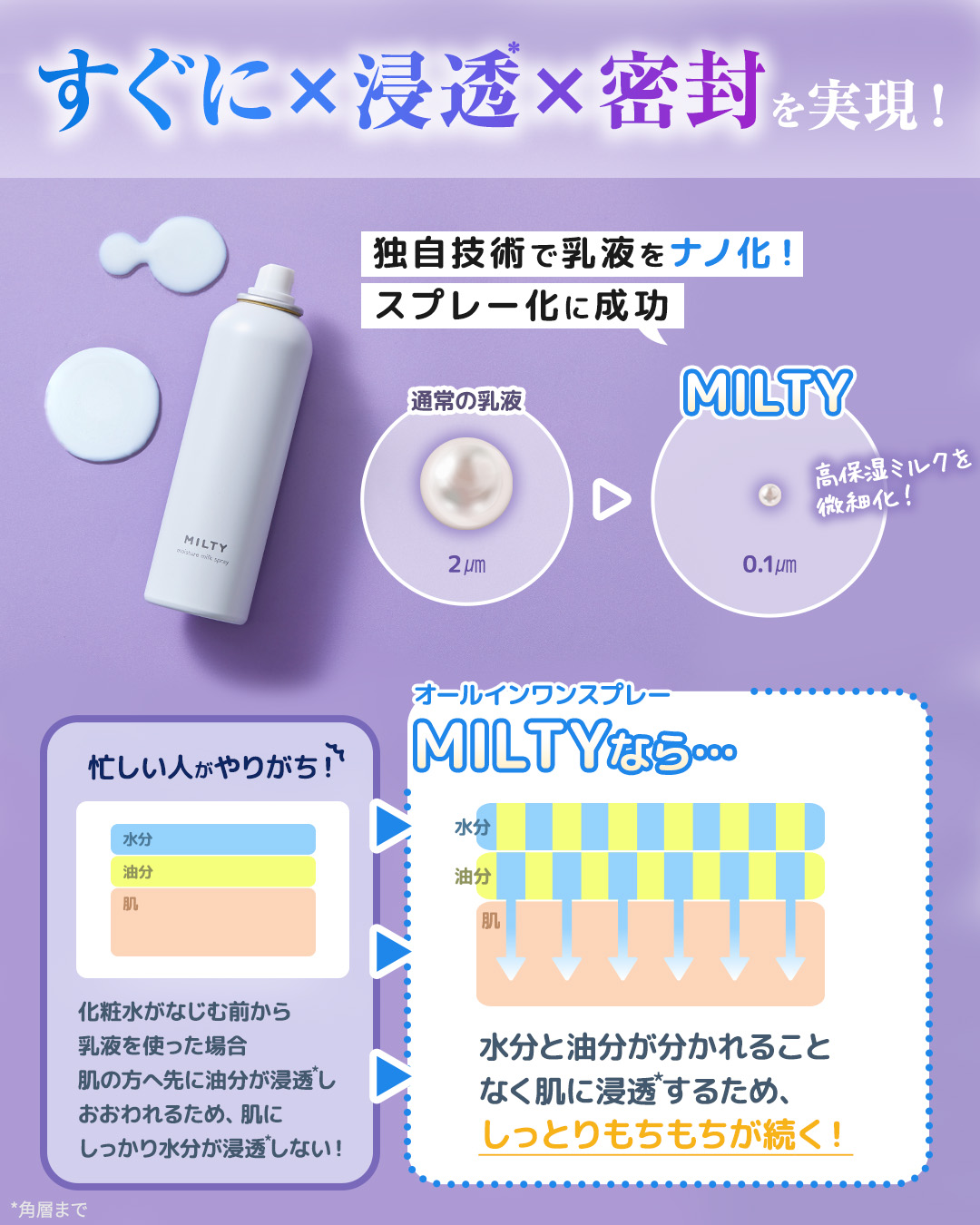 ミルティー モイスチャーミルクスプレー/ナリスアップ/オールインワン化粧品を使ったクチコミ（2枚目）