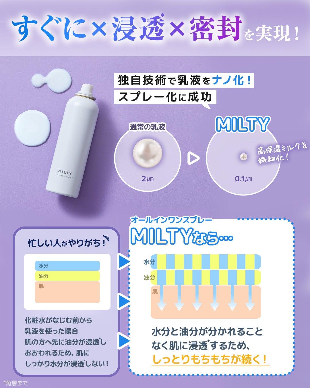 ミルティー モイスチャーミルクスプレー/ナリスアップ/オールインワン化粧品を使ったクチコミ(2枚目)