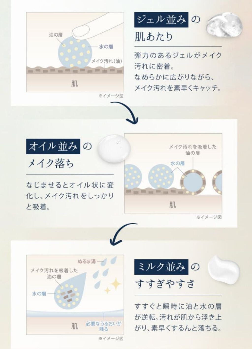 Salanaru ピュアクレンジングジェル クリア/Salanaru(サラナル)/クレンジングジェルを使ったクチコミ(5枚目)