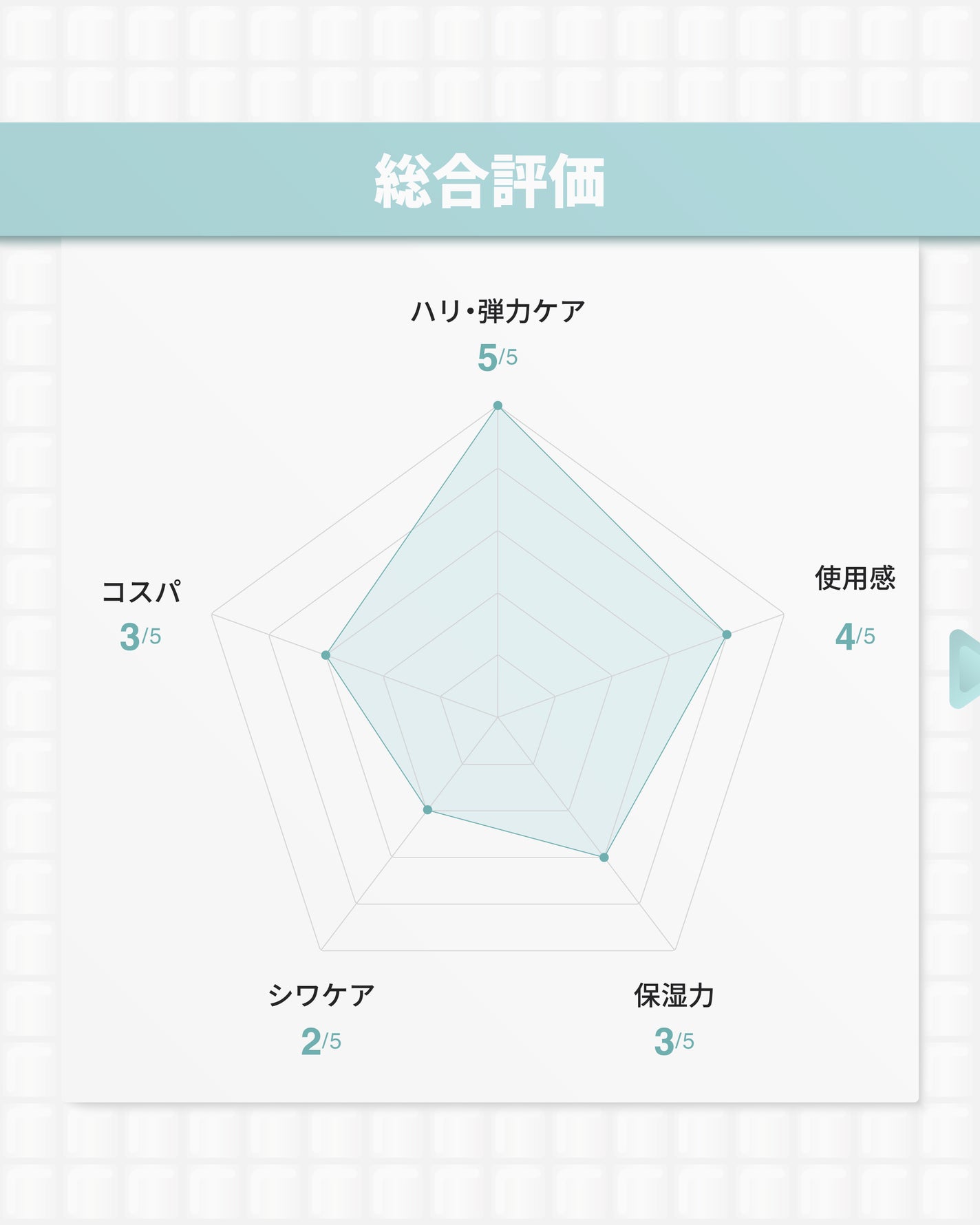 シルクペプチドインテンシブリフティングアンプル/SUNGBOON EDITOR(成分エディター)/美容液を使ったクチコミ(9枚目)
