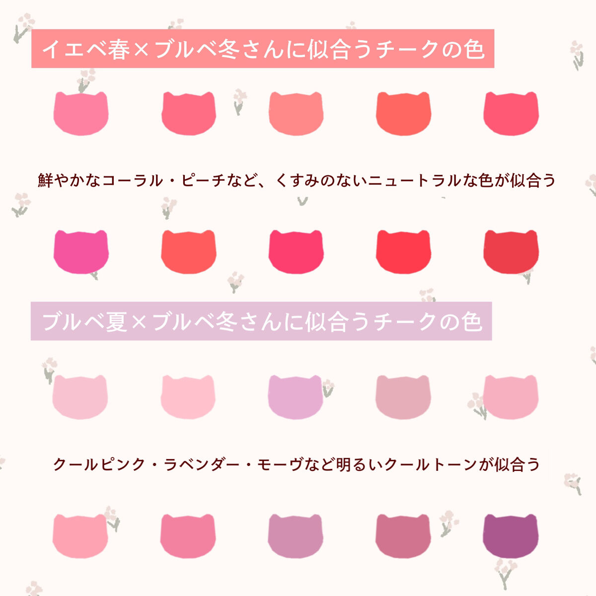 クリームチーク/キャンメイク/ジェル・クリームチークを使ったクチコミ（3枚目）