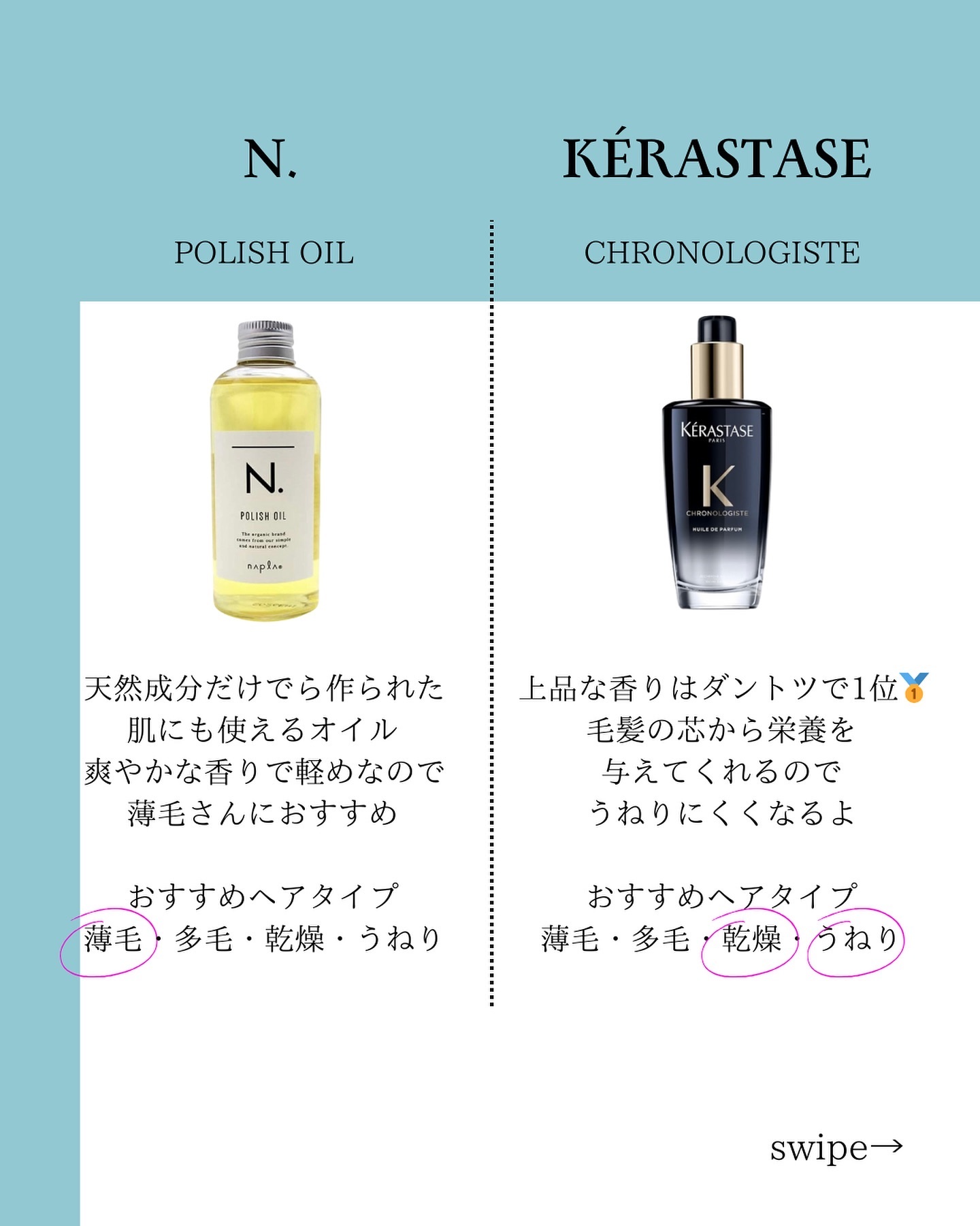 CH ユイル クロノロジスト R/ケラスターゼ/ヘアオイルを使ったクチコミ（2枚目）