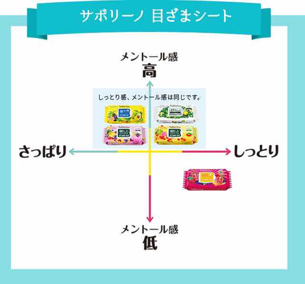 目ざまシート ビタミンスムージーの香り/サボリーノ/シートマスク・パックを使ったクチコミ(3枚目)