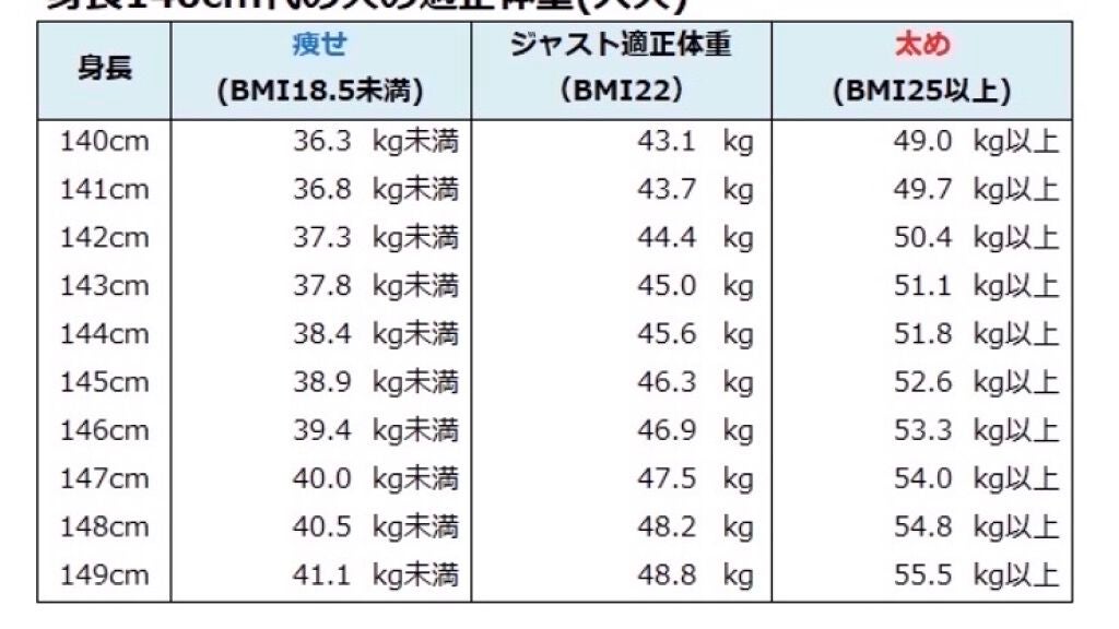 れお on LIPS 「健康に痩せる方法//こんにちは!しろみです🦔今回は!「痩せて綺..」(2枚目)