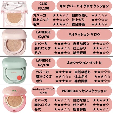 ヌーゼロクッション/rom&nd/クッションファンデーションを使ったクチコミ(6枚目)