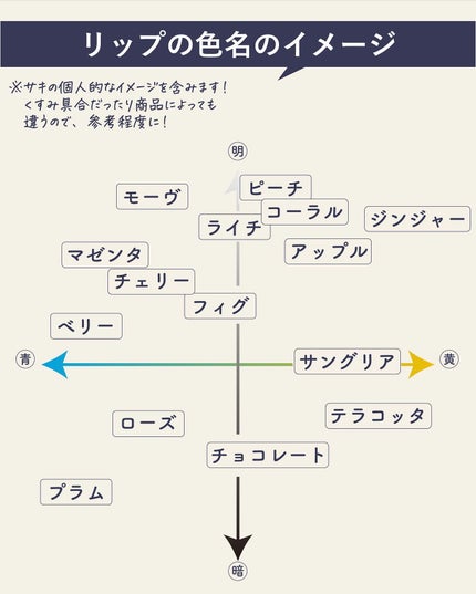 ãµãð·å¢æãåå¿è
ã¡ã€ã¯ on LIPS ãã³ã¹ã¡å£²å Žã§ãã€ãæ©ã¿ãŸãã£ãŠçµå±è²·ããªã人ãžðâ
ã¡ã€ã¯ã®åºç€..ãïŒ9æç®ïŒ