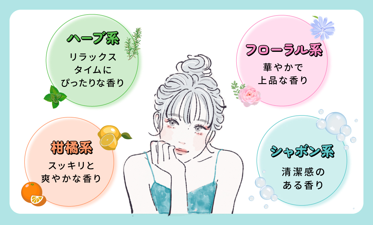 ハーブ系はリラックスタイムにぴったりな香り。フローラル系は華やかで上品な香り。柑橘系はスッキリと爽やかな香り。シャボン系は清潔感のある香り。