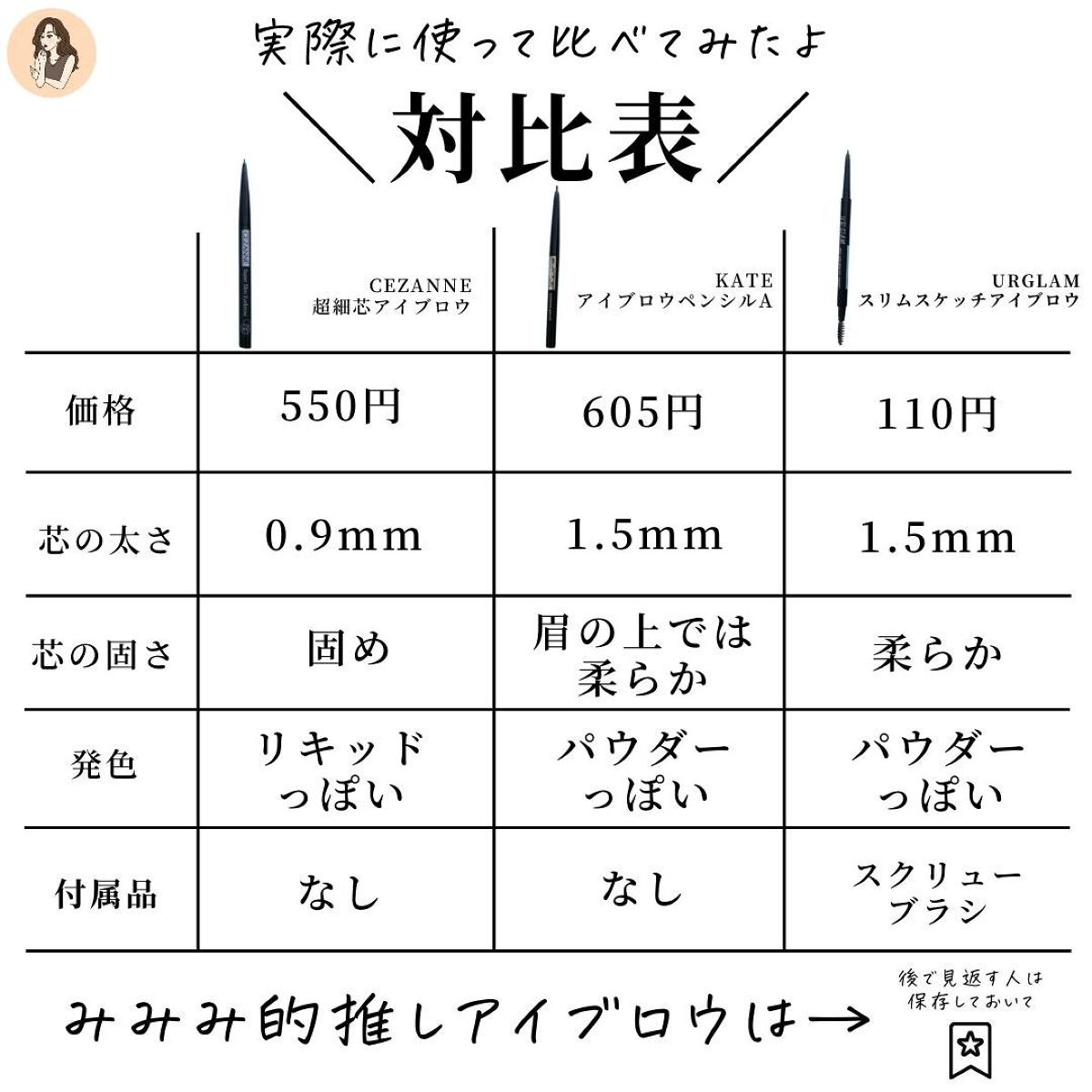 超細芯アイブロウ/CEZANNE/アイブロウペンシルを使ったクチコミ(6枚目)