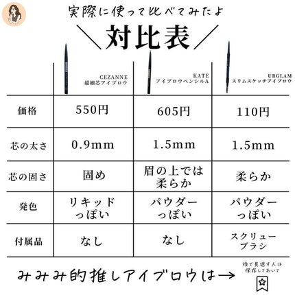 超細芯アイブロウ/CEZANNE/アイブロウペンシルを使ったクチコミ(6枚目)