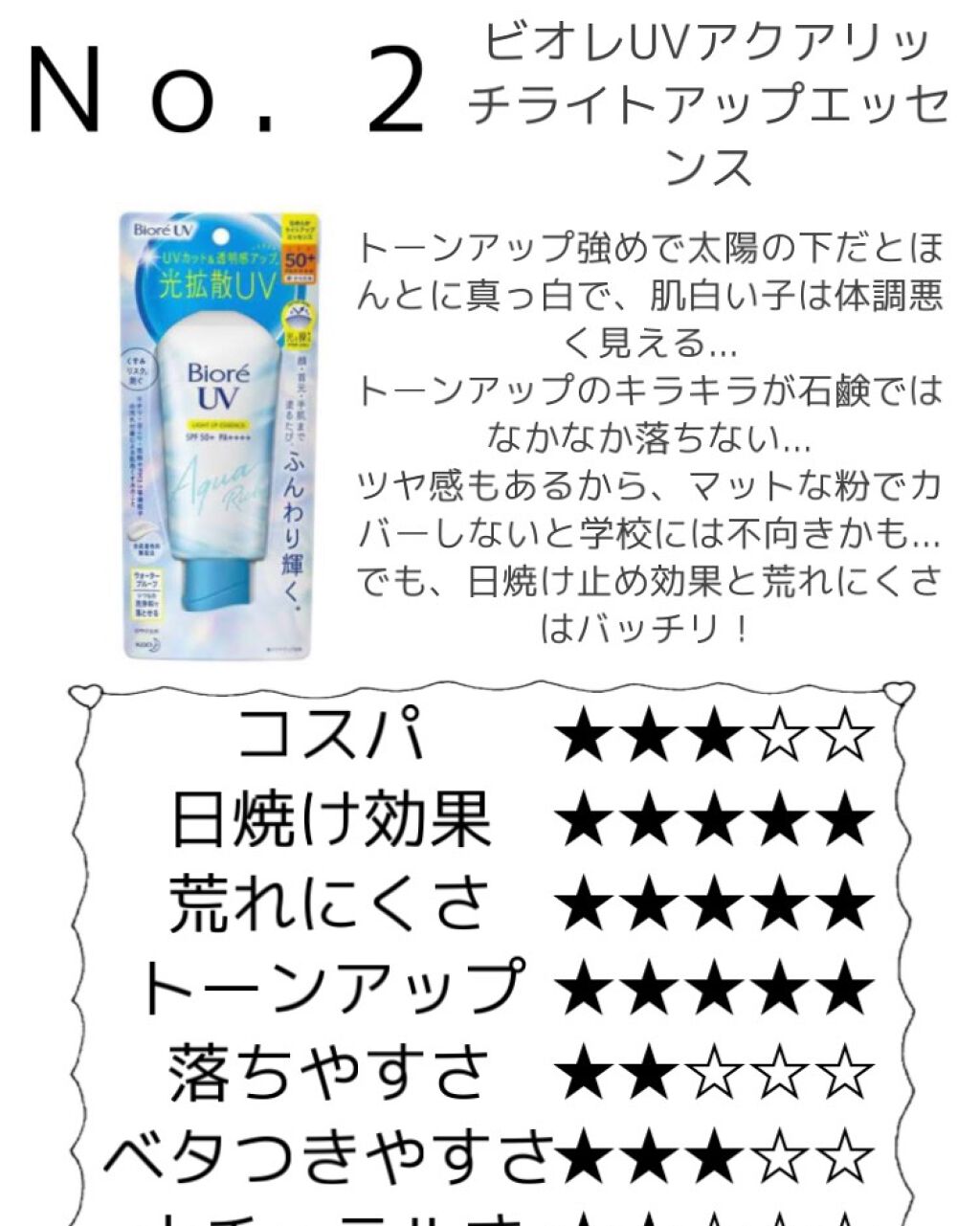 スキンアクア スーパーモイスチャージェル/スキンアクア/日焼け止めジェルを使ったクチコミ(4枚目)