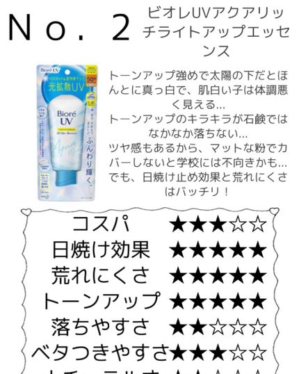 スキンアクア スーパーモイスチャージェル/スキンアクア/日焼け止めジェルを使ったクチコミ(4枚目)