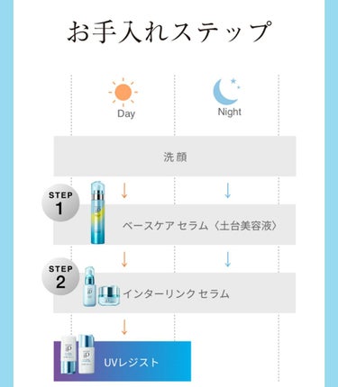 SOFINA iP UV レジスト リッチクリーム/SOFINA iP/日焼け止め・UVケアを使ったクチコミ（3枚目）