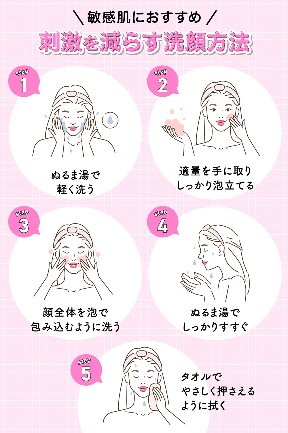 敏感肌におすすめの刺激を減らす洗顔方法。ぬるま湯で 軽く洗い適量を手に取りしっかり泡立てる。顔全体を包み泡で包み込むように洗いぬるま湯でしっかりすすぐ。タオルでやさしく 押さえるように拭く。