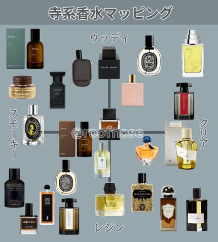 オードトワレ タムダオ(TAM DAO) 50ml / diptyque オードトワレ タムダオ(TAM DAO) 50ml / diptyque