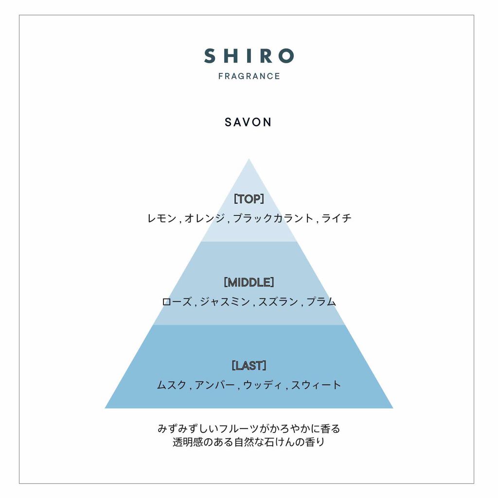 サボン オードパルファン/SHIRO/香水(レディース)を使ったクチコミ（3枚目）