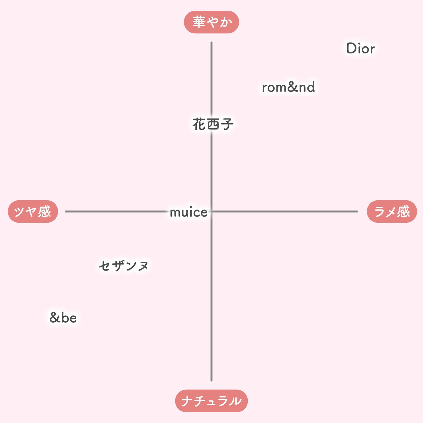 ディオール バックステージ フェイス グロウ パレット/Dior/ハイライトを使ったクチコミ(7枚目)