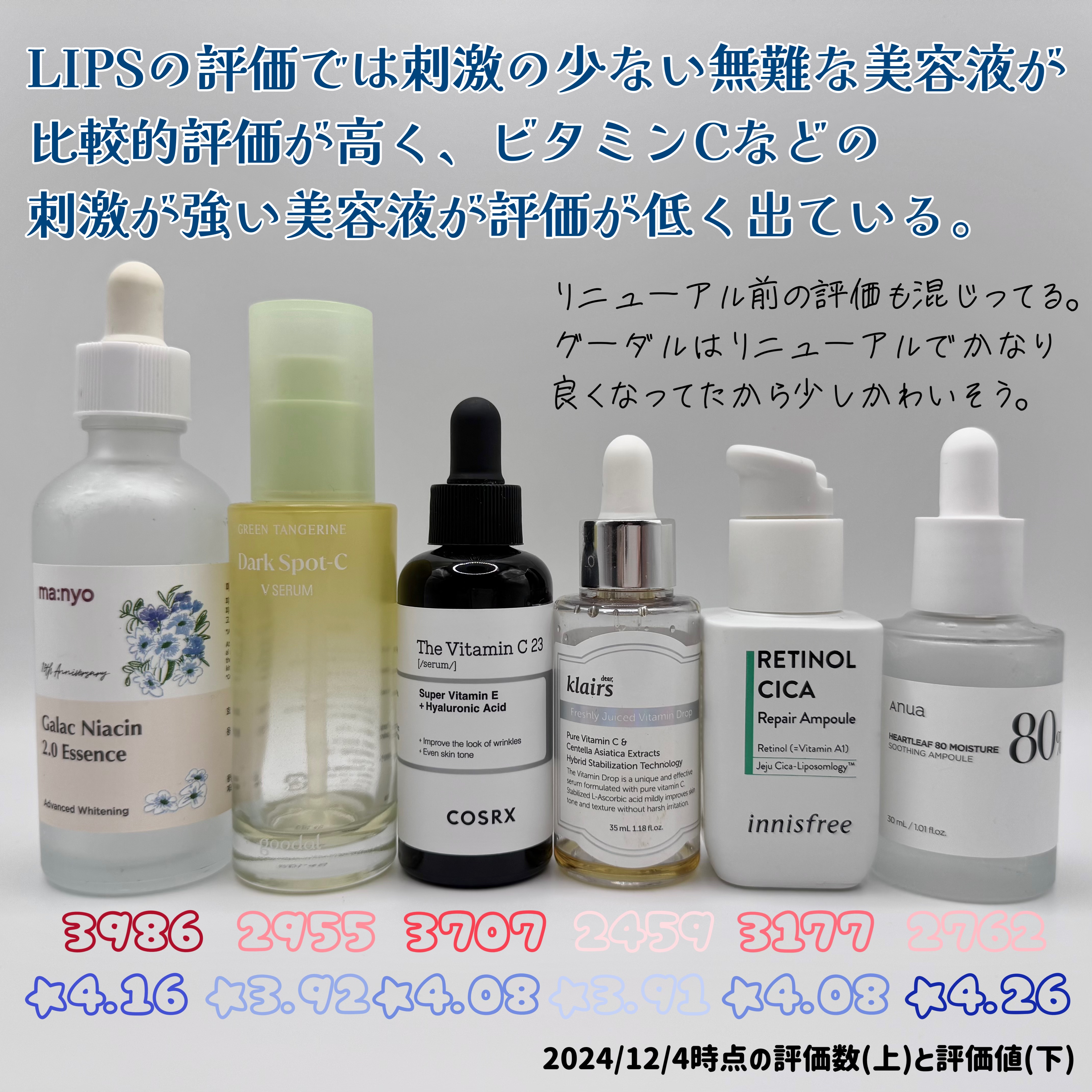 ドクダミ80％スージングアンプル/Anua/美容液を使ったクチコミ（2枚目）